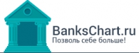 BanksChart.ru
