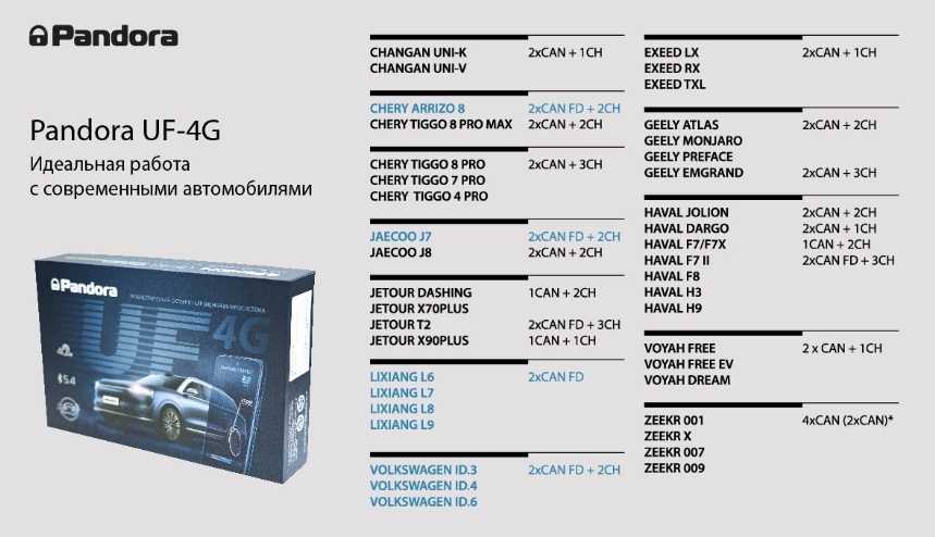 Автомобильные Сигнализации Pandora - Pandora UF 4G